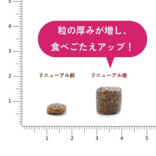 プレミアムケア 3kg｜無添加ドッグフード定期購入｜プレイアーデン公式